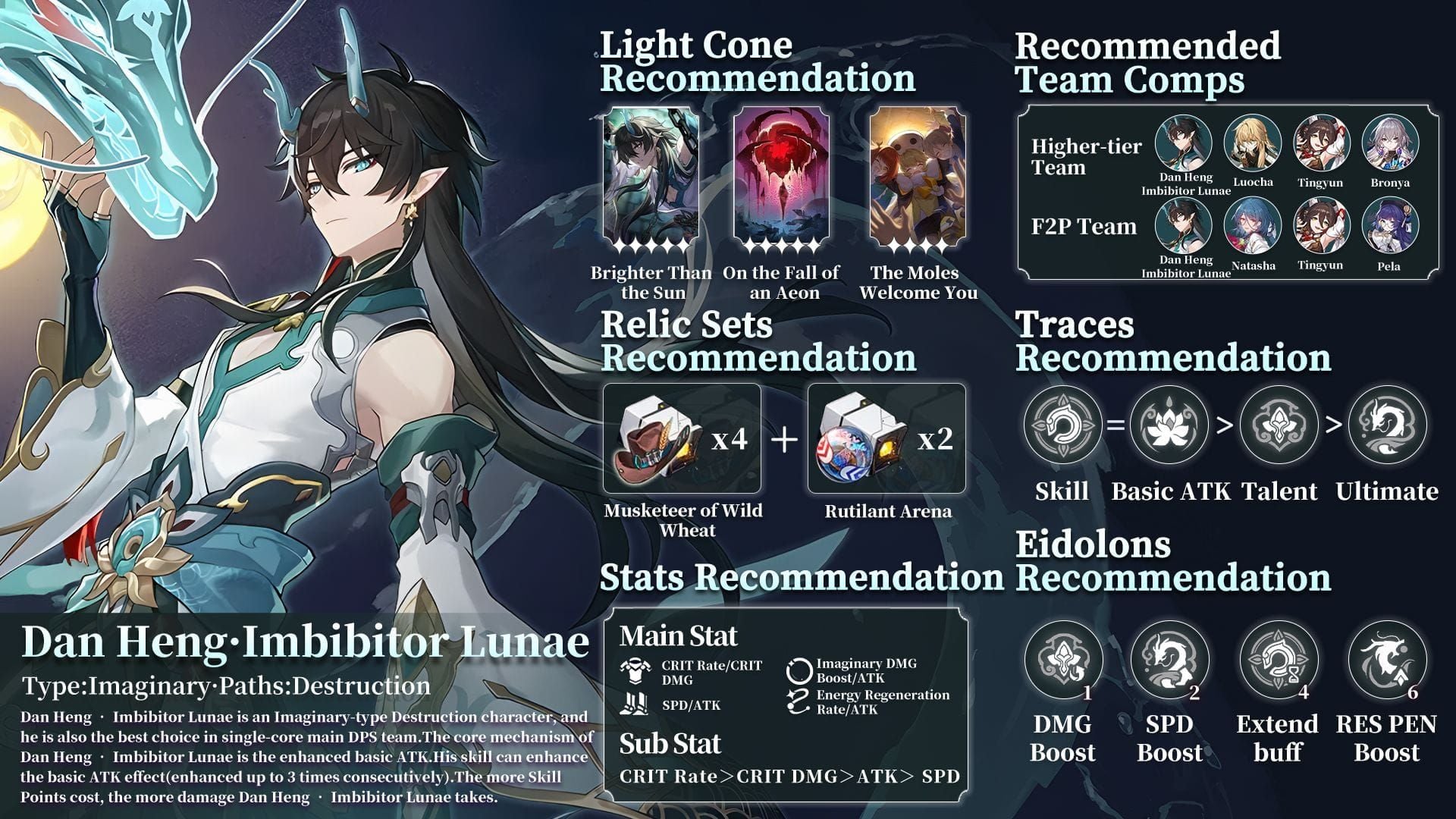 Free Dan Heng Permansor Terrae: Pact Event Lv60 Claim Guide