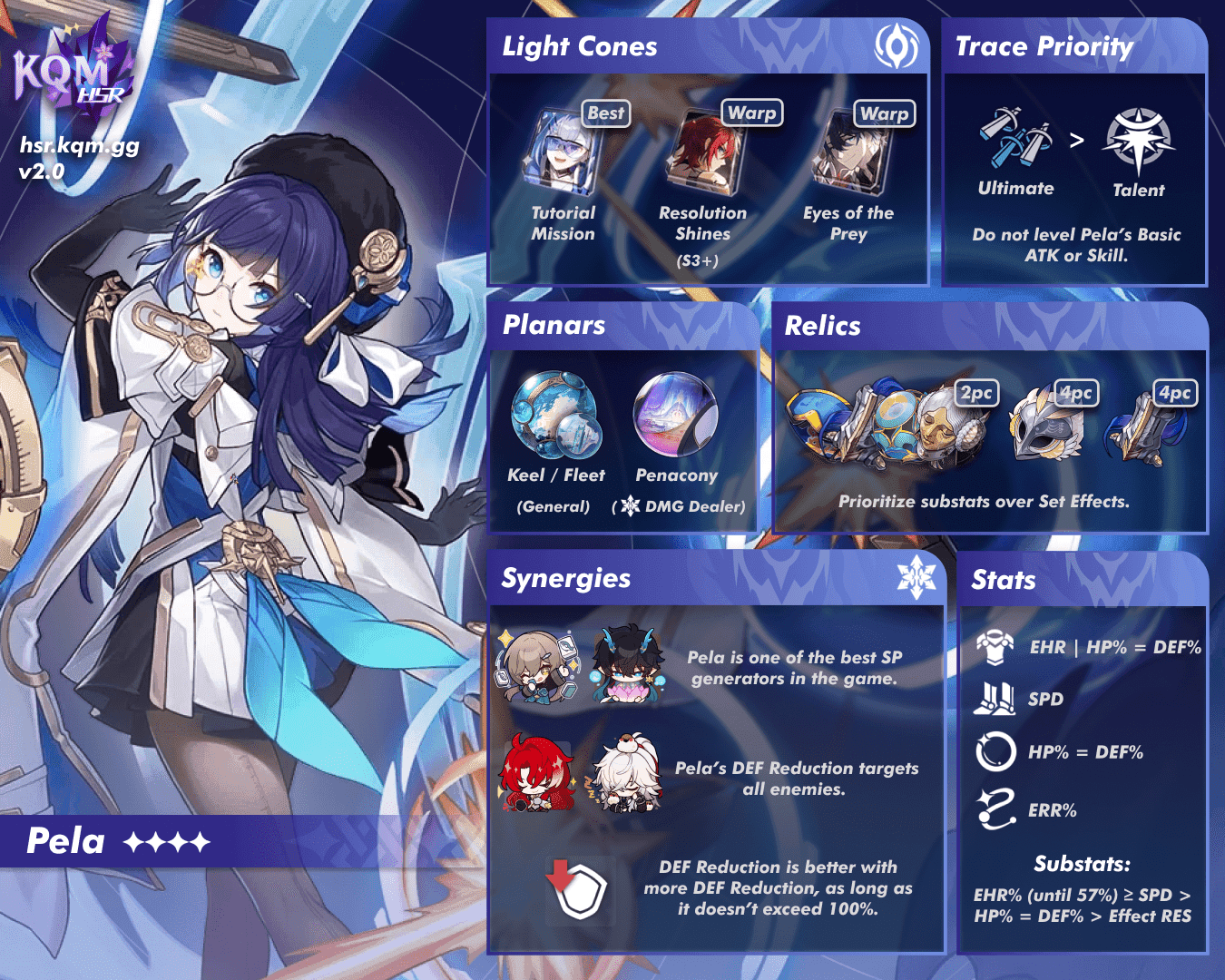 Honkai Star Rail light cones boosting Effect Hit Rate for Hysilens