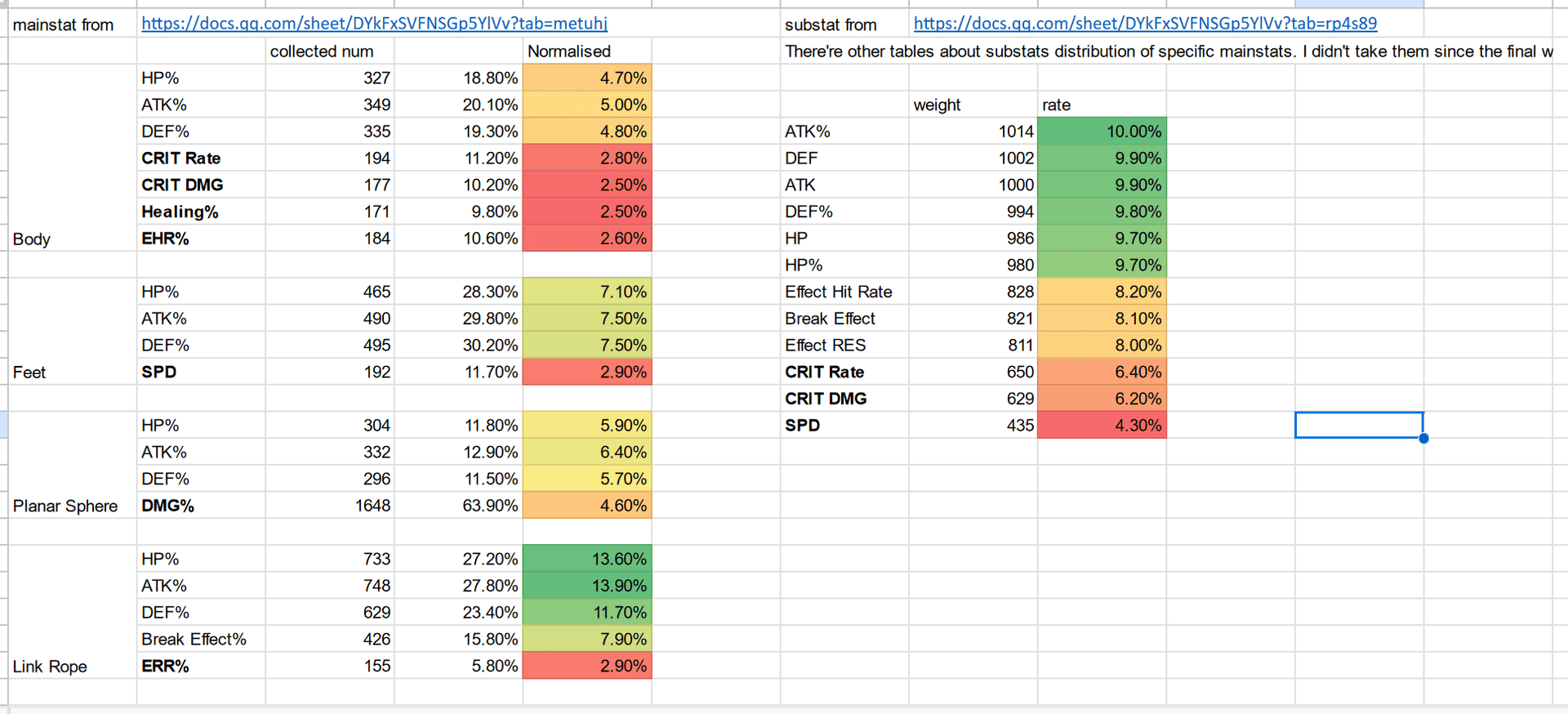 Comparison of relic substats: Speed vs Crit vs Break for Sparkle Hanami
