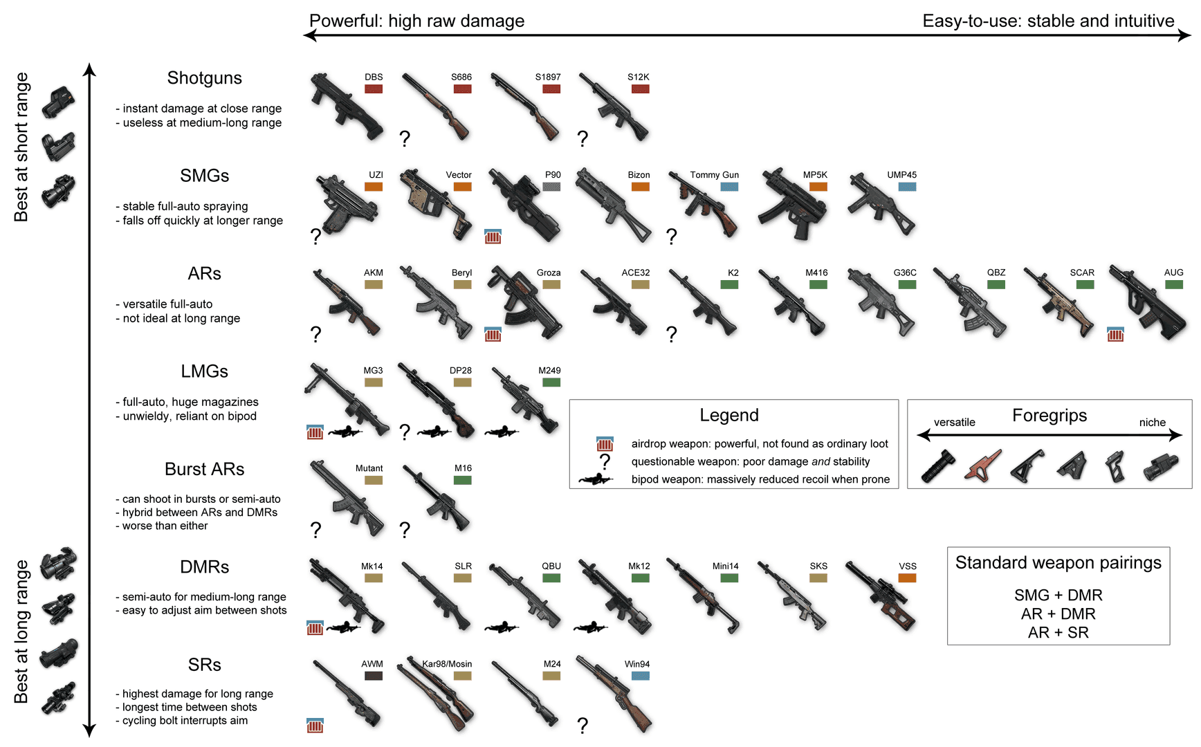 PUBG Mobile pre vs post 4.2 buff TTK comparison chart for DMR AR SMG