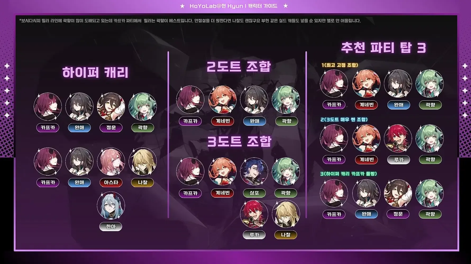 스타레일 지속피해 파티 카프카 블랙스완