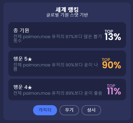 원신 월 예산별 뽑기 횟수 비교 차트