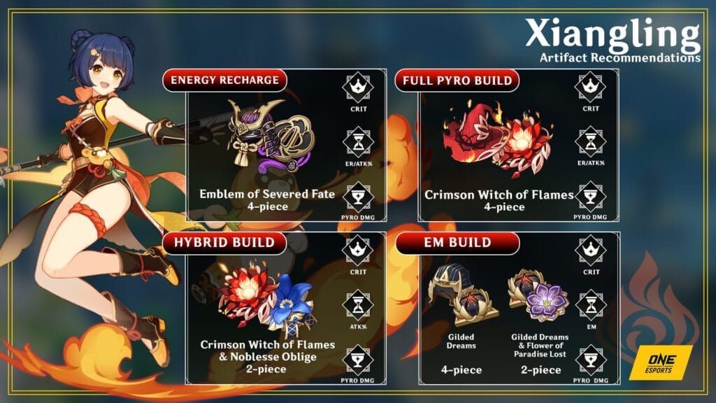 원신 F2P 향릉 ER 빌드 장비