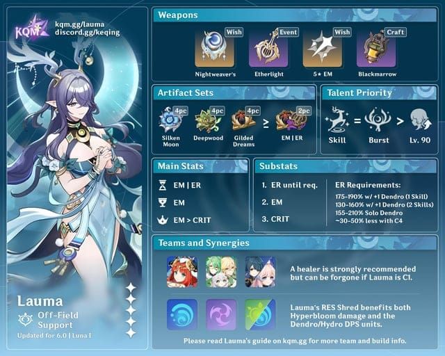 Genshin Impact gear setup for Lauma and Durin in Nod-Krai farming