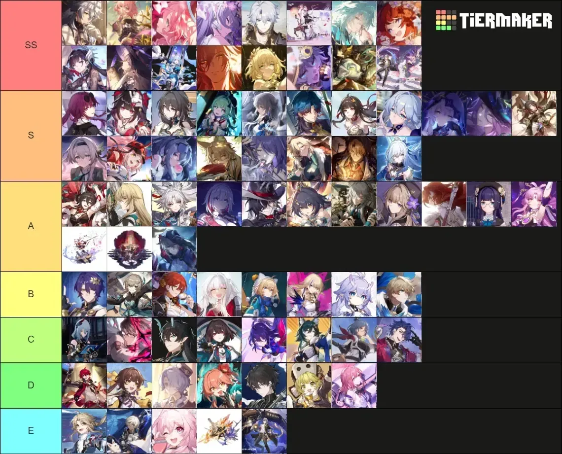 HSR 3.7 Cyrene Light Cone tier list