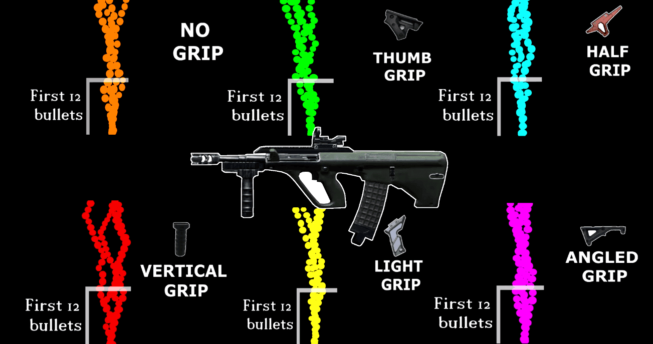 Screenshot test spray PUBG Mobile Training