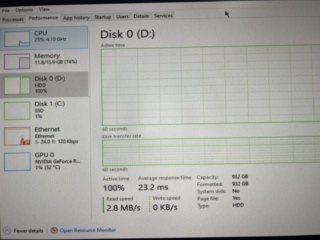 Before and after comparison of ACE processes in Task Manager for Arena Breakout