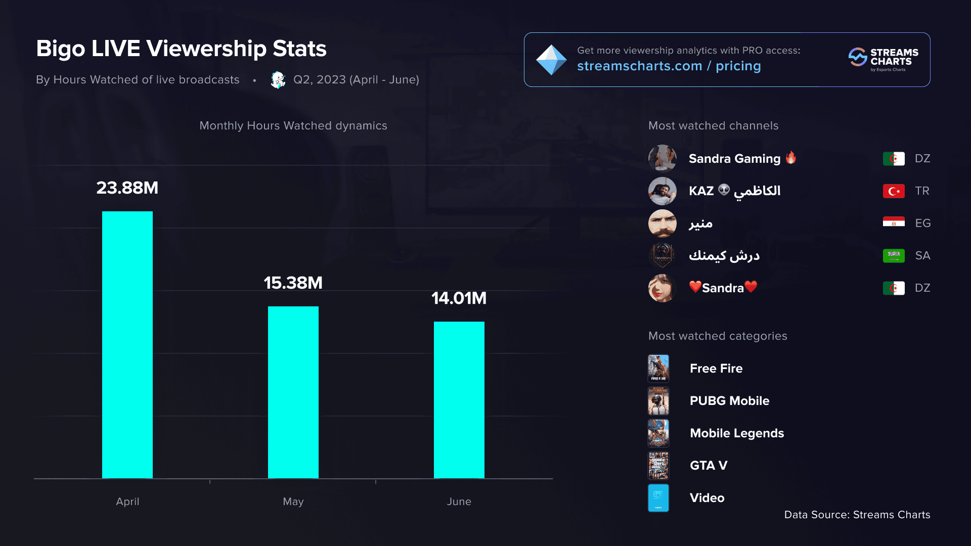 Key performance metrics for safe Bigo Live top-up providers