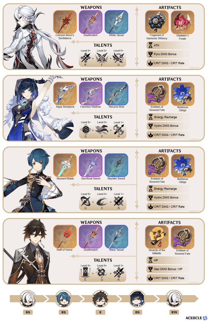 Genshin pre-6.0 Vaporize team comp with Arlecchino Yelan Bennett Zhongli