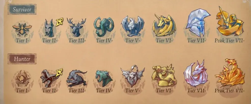 Guide to completing 3 daily ranked matches in Identity V for Rank Treasure rewards