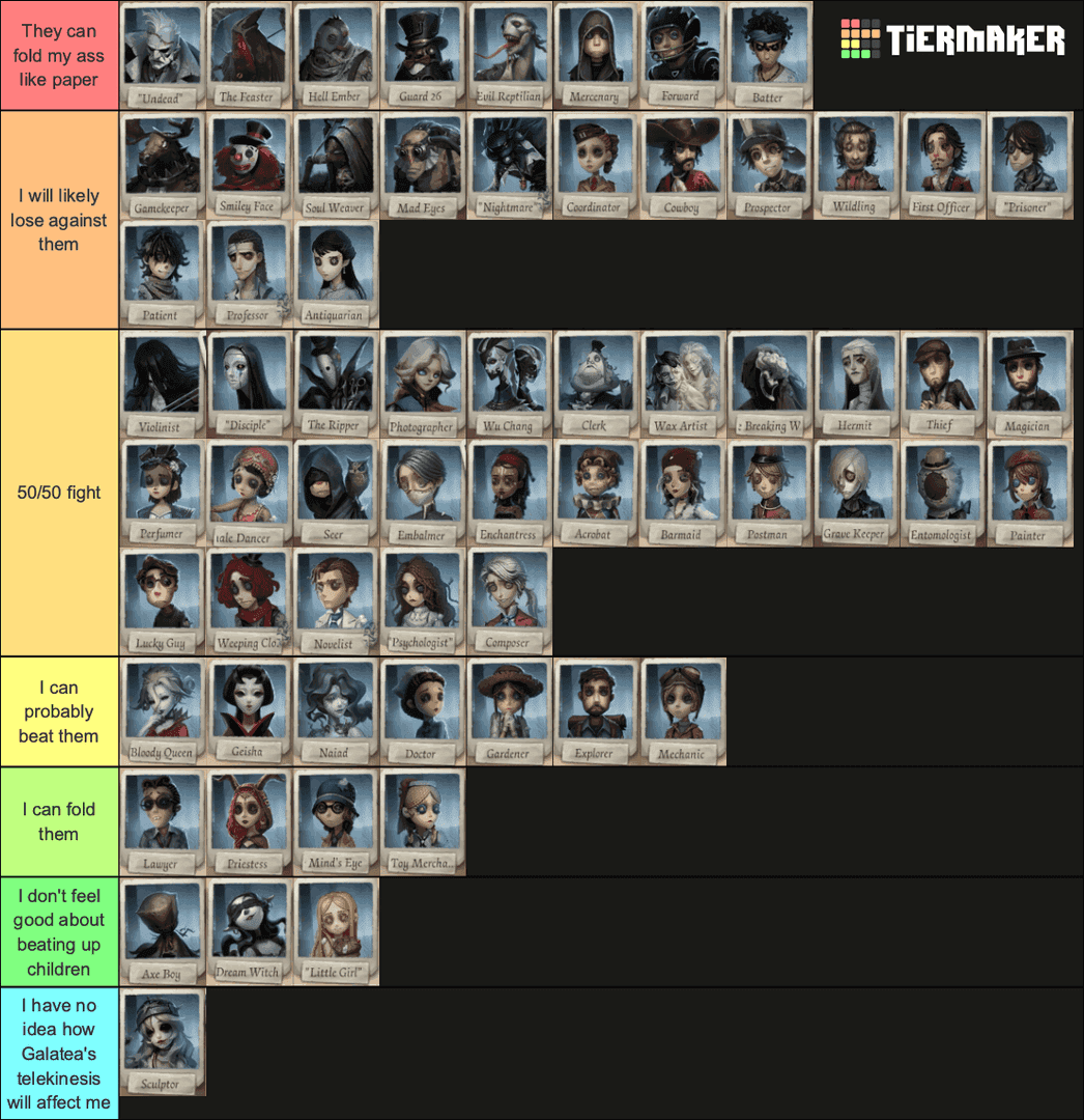 Identity V Season 39 solo queue survivor tier list comparison