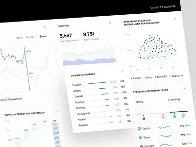 Bigo Live Creator Analytics dashboard screenshot