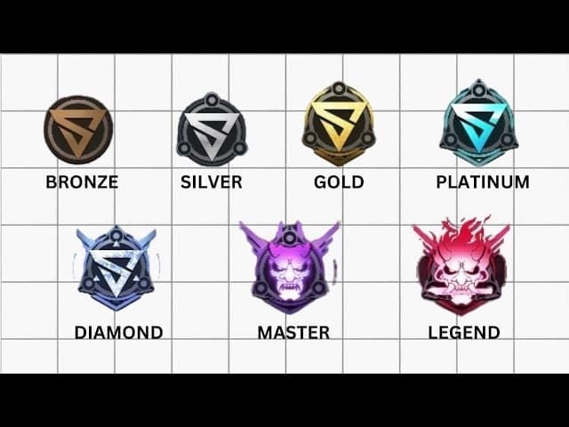 Blood Strike ranked tiers LP risk chart