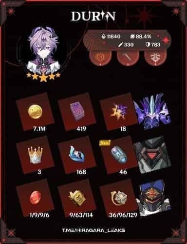 Genshin Impact killer team compositions featuring Durin