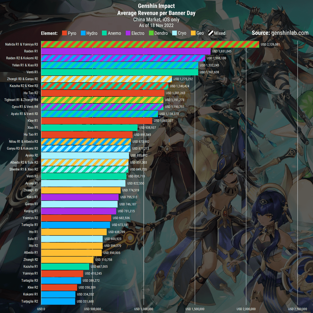 Genshin Impact Weapon Banner vs Battle Pass Primogems comparison chart