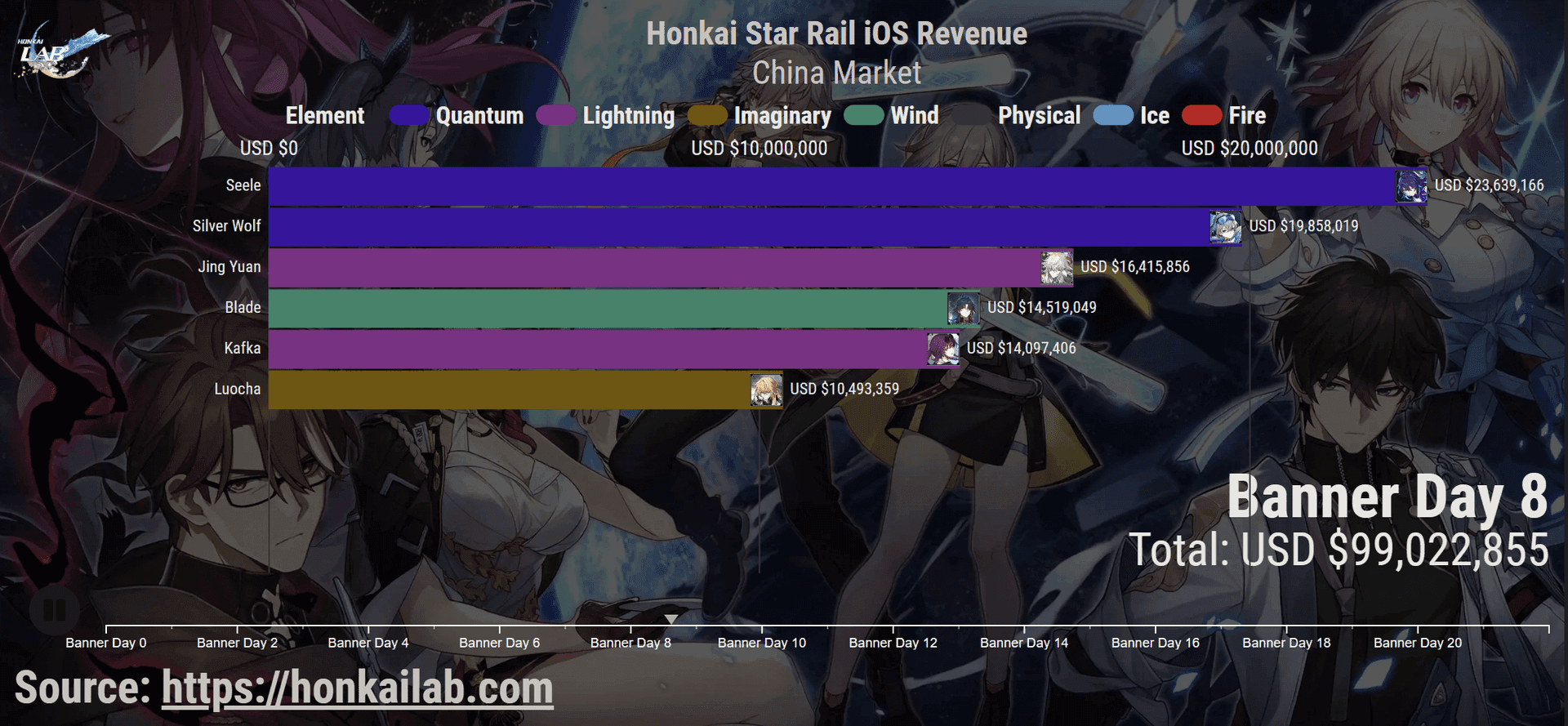 Comparison of shop passes vs standard banner pulls in Honkai Star Rail