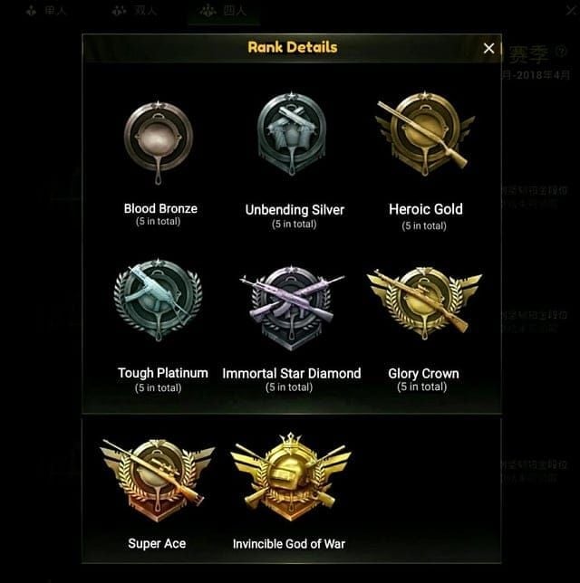 مقارنة بين ريترن شرعي وchargeback في PUBG Mobile