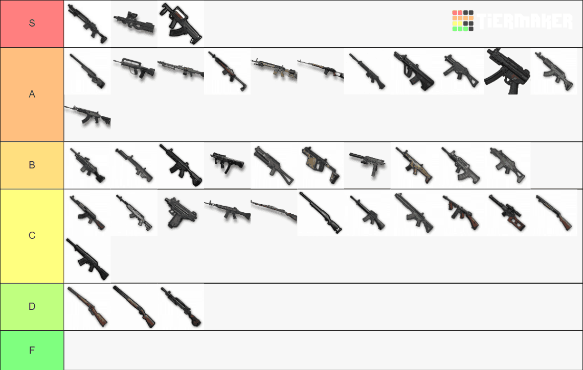Tier lista broni w PUBG Mobile 4.1