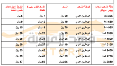 مقارنة بين شحن UC آمن ومزيف في PUBG Mobile