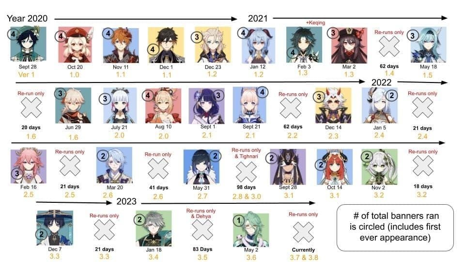 원신 6.2 6.3 배너 스케줄 가이드