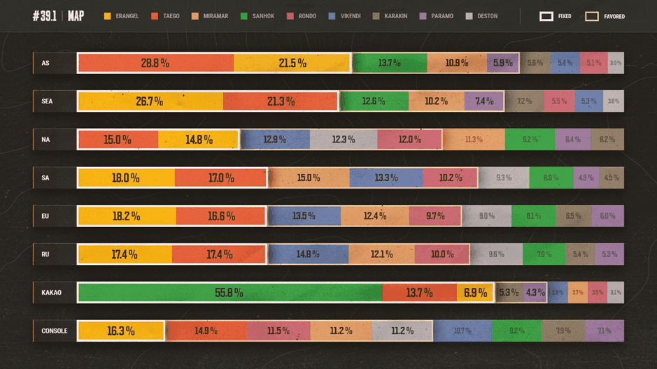 【地图轮换报告 - 39.1】