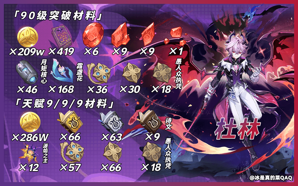 【素材收集】杜林突破素材合集