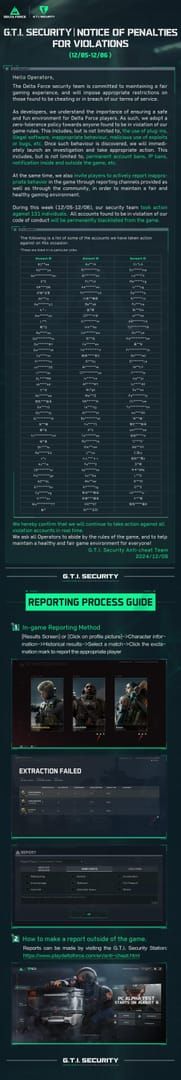 Chart showing Delta Force ban wave numbers from Dec 27, 2024–Jan 2, 2025