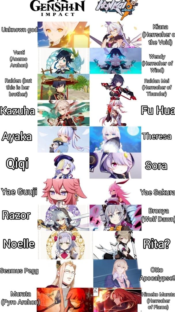 Comparison of Columbina, Zi Bai, and Illuga in Genshin Impact