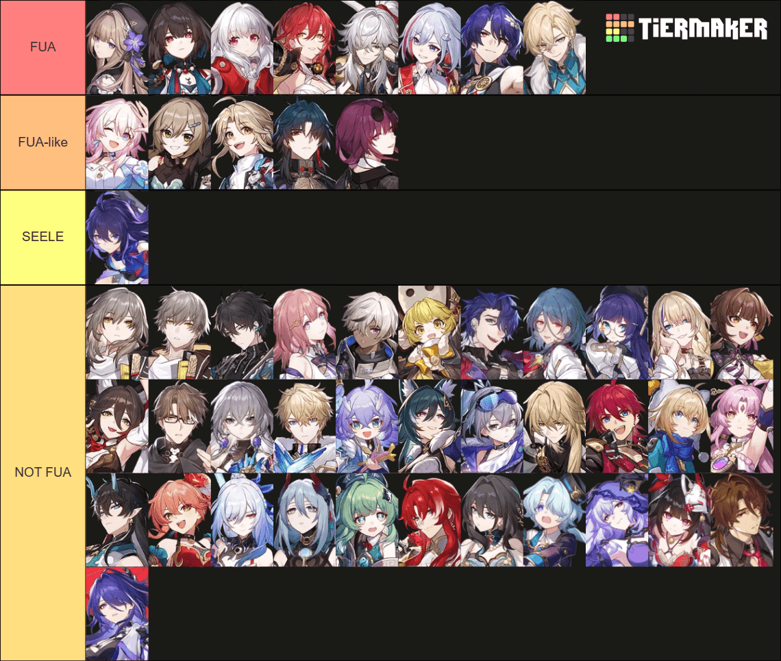 Comparison of FUA team performance with and without Sparkle in Honkai Star Rail