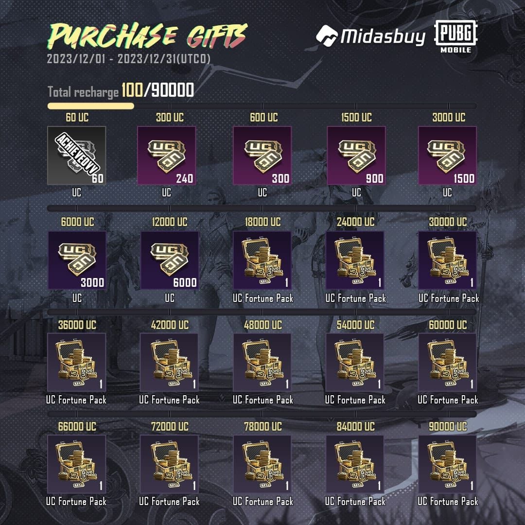 مكافآت كود استرداد PUBG Mobile شظايا فضية وUC