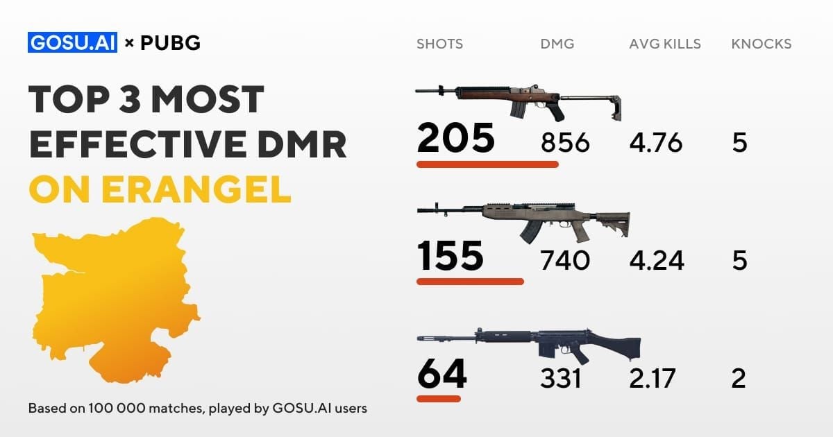 Сравнение AR и DMR винтовок в PUBG Mobile