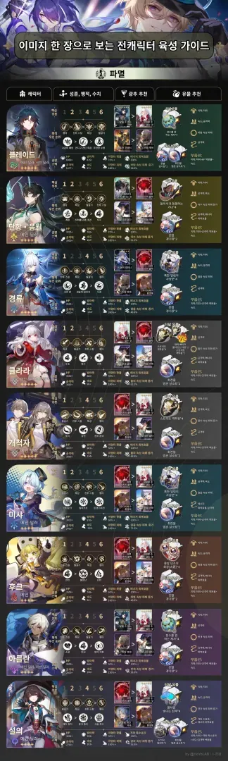 스타레일 부계 생성 및 코드 입력 가이드