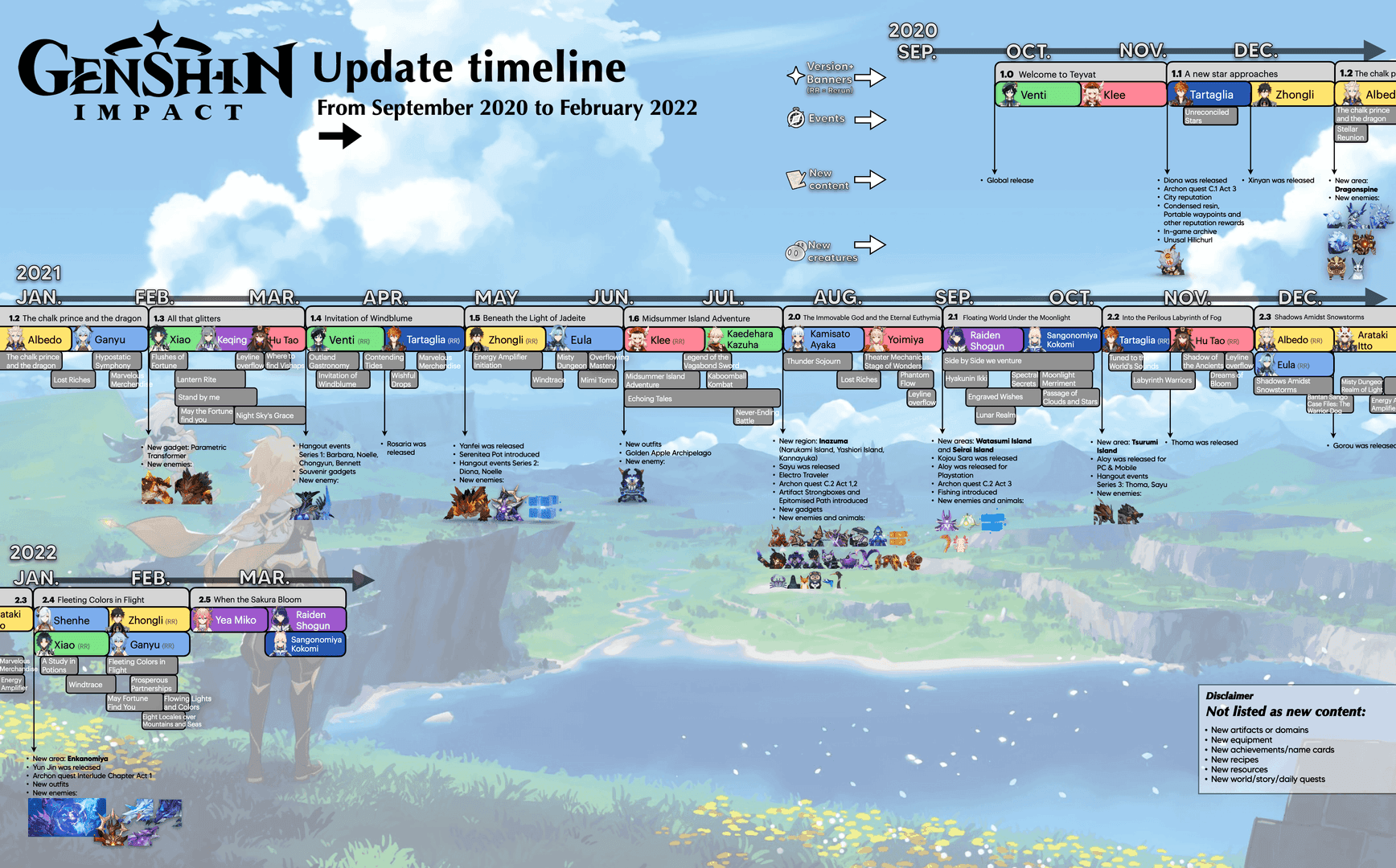 원신 PS4 지원 종료 타임라인 차트