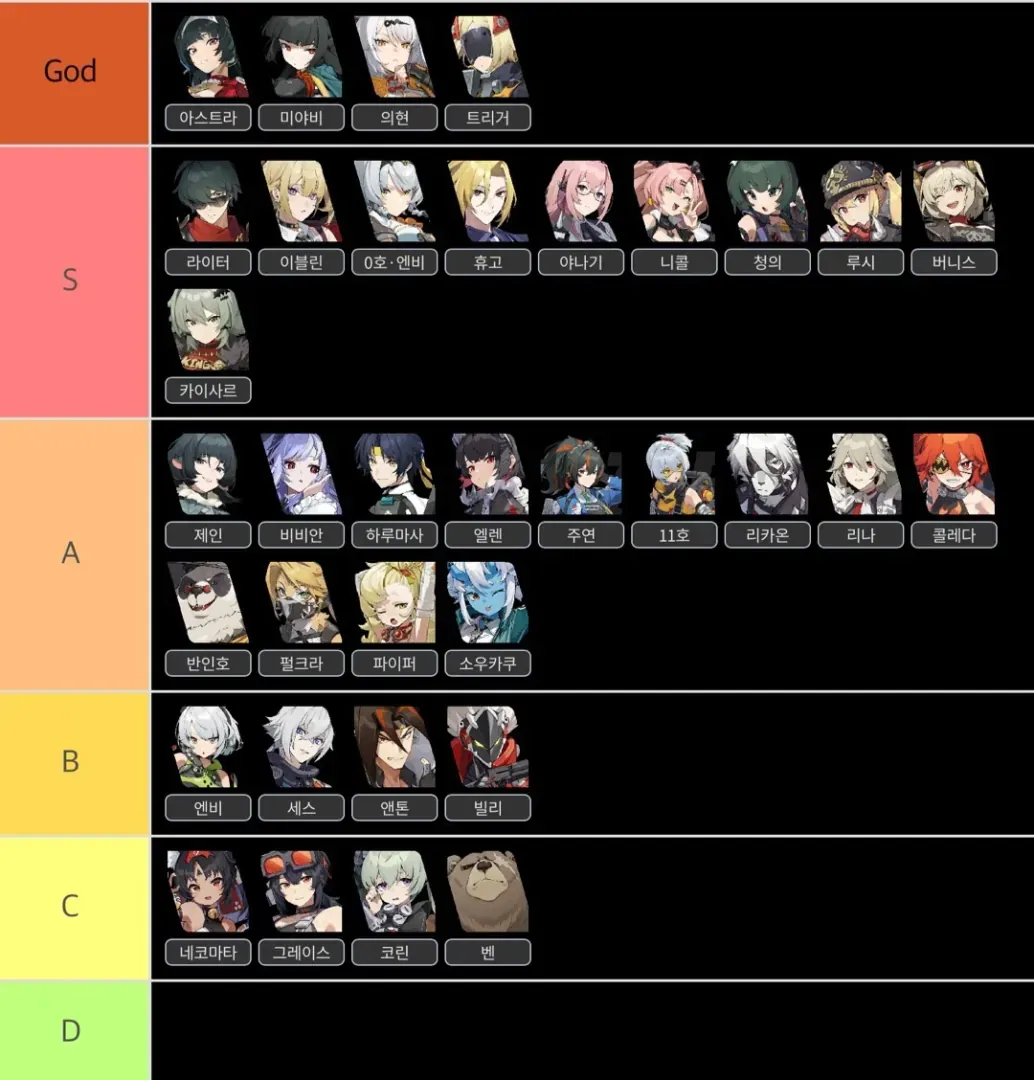 젠레스 존 제로 미야비 다이아린 전무 티어 비교 차트