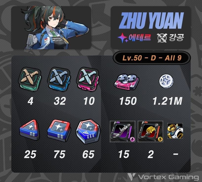 젠레스 존 제로 재화 관리 손해 TOP 3 차트