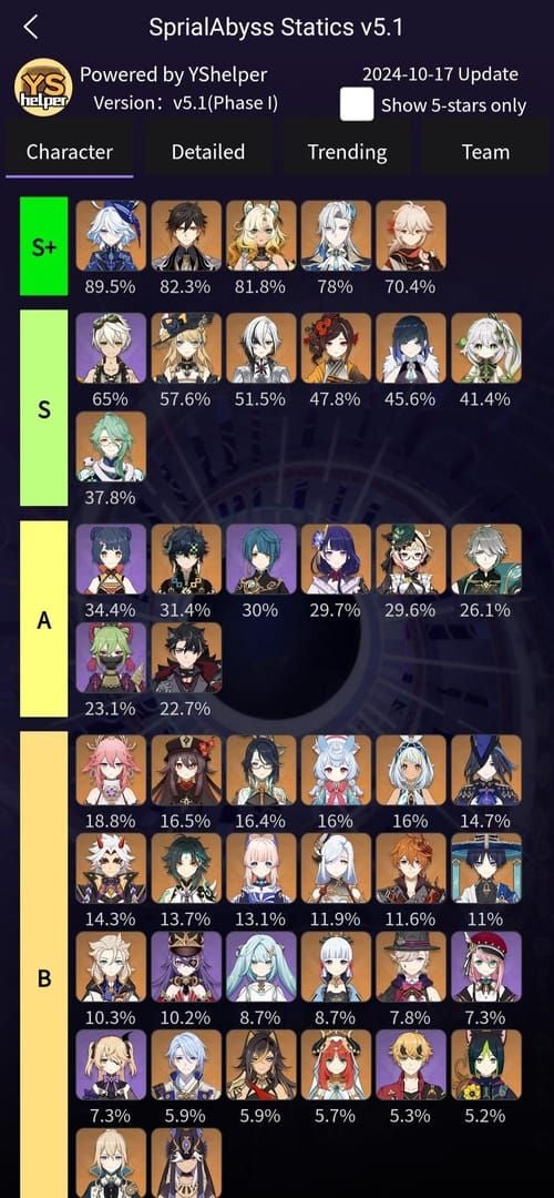 Spiral Abyss Floor 12 completion results showing three-star clear time and performance statistics