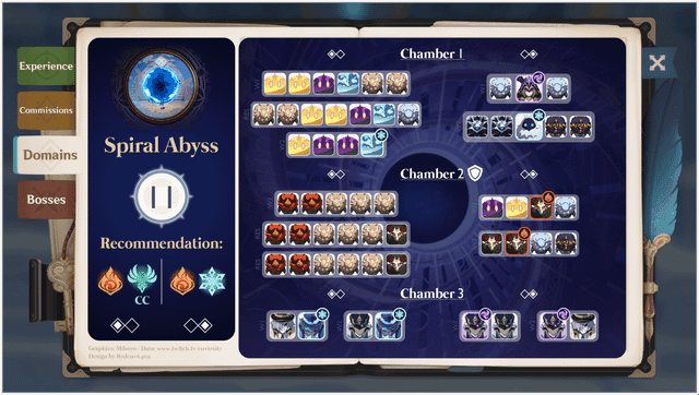 Guide showing optimal enemy placement for XP farming in Genshin Impact custom maps