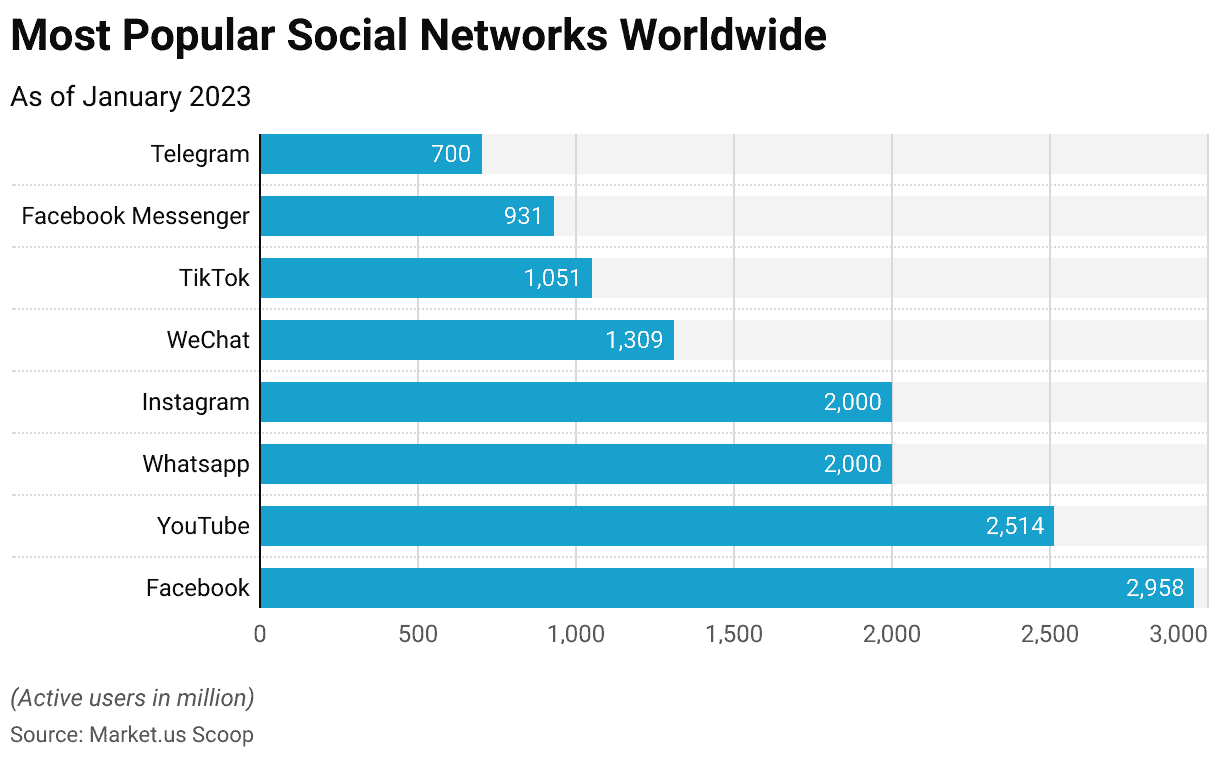 Chamet global peak hours chart showing optimal streaming times across Asia-Pacific, Middle East, and other regions with 40-60% earning boost periods