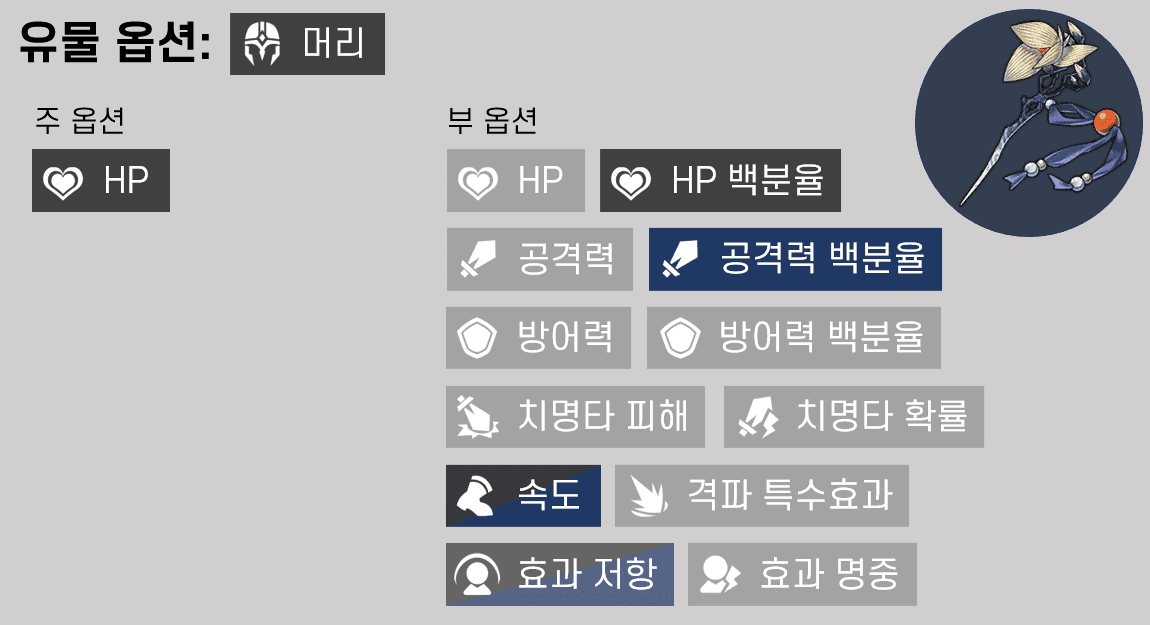 스타레일 격파 빌드 유물 메인 옵션 선택 가이드