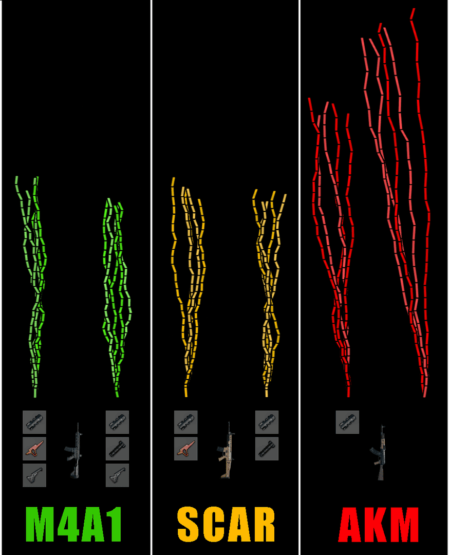 Demonstracja kontroli odrzutu M4A1 w PUBG Mobile z optymalnymi ustawieniami czułości