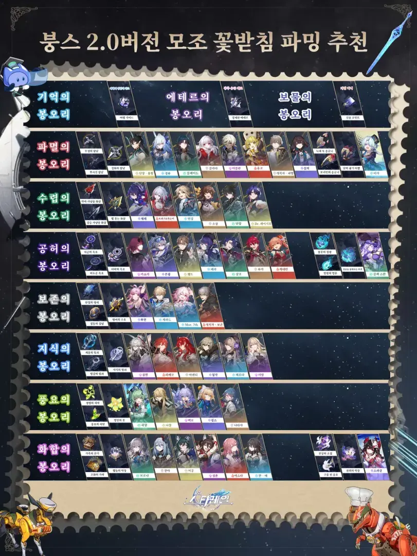 스타레일 꽃 피는 정원 2배 드랍 보상 화면