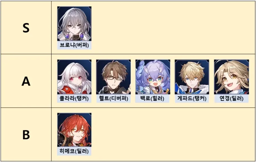 스타레일 꽃 피는 정원 추천 팀 조합