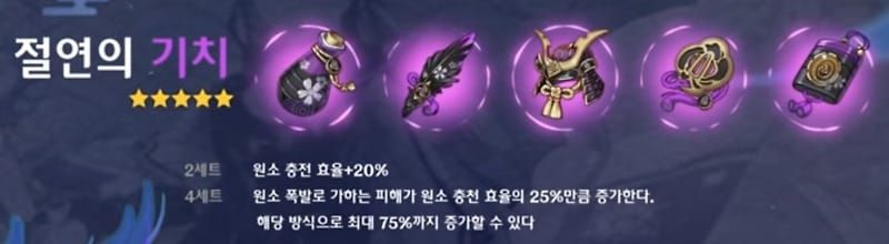 원신 절연의 기치 4세트 성유물 정보