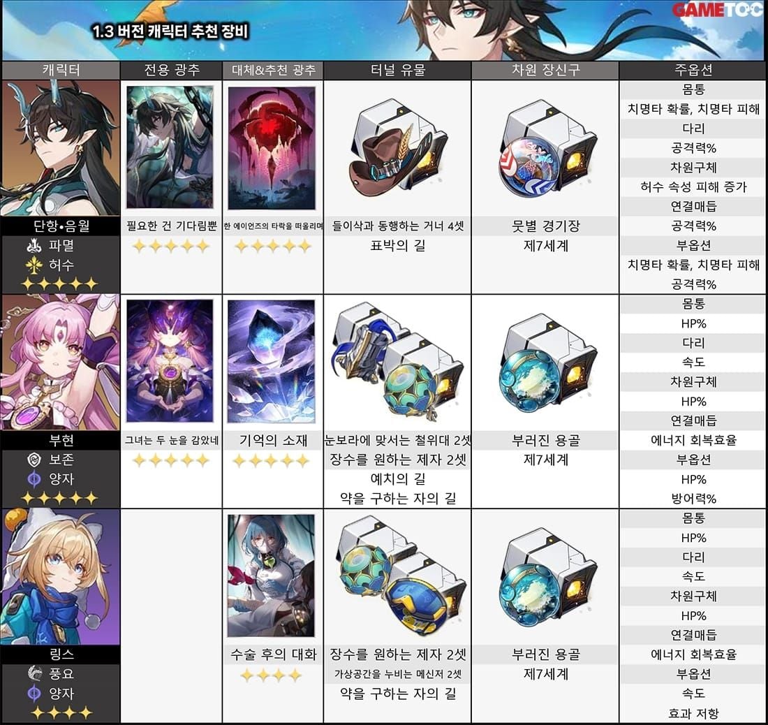 스타레일 헤르타 유물 세팅 화면