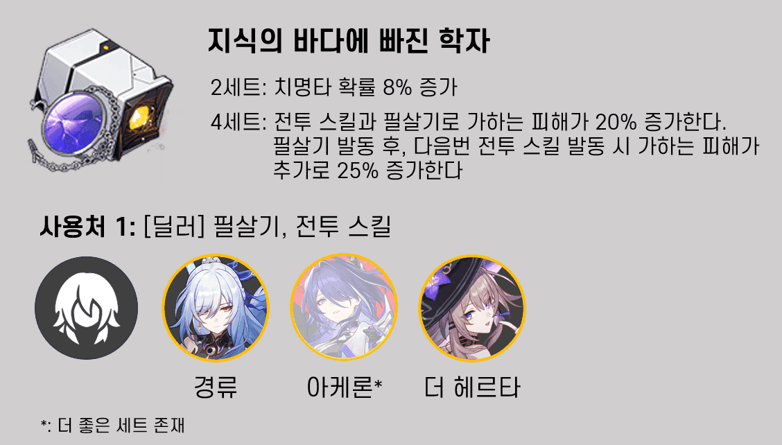 스타레일 헤르타 캐릭터의 소환수 스킬 시전 모습