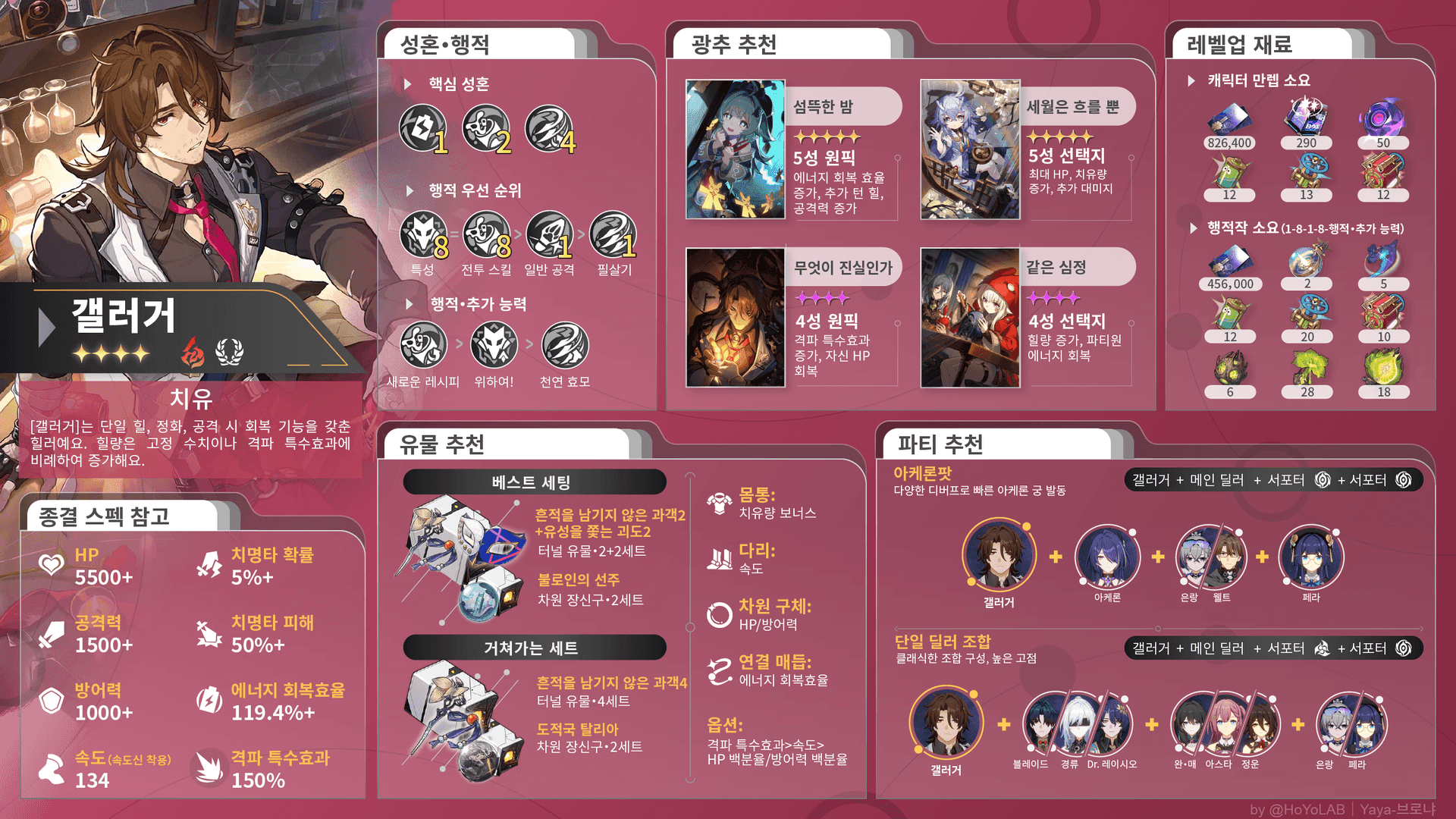 스타레일 갈라거 캐릭터 스킬 정보 화면