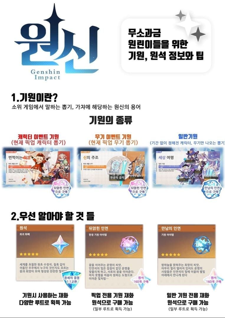 원신 원석과 뽑기 횟수 계산 가이드