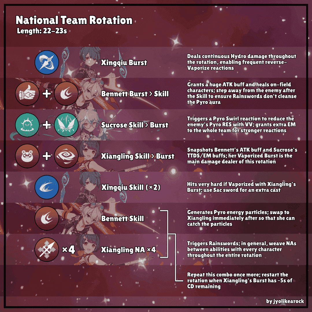 원신 나비아 애니메이션 캔슬 테크닉 가이드