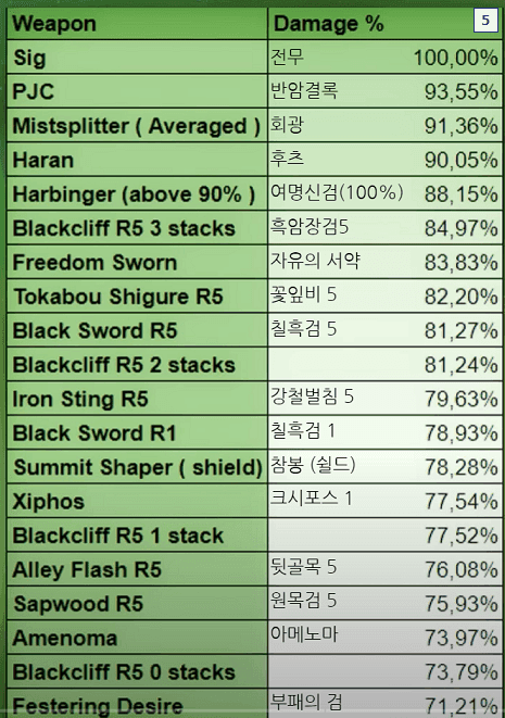 원신 플린스 추천 4성 무기 비교표
