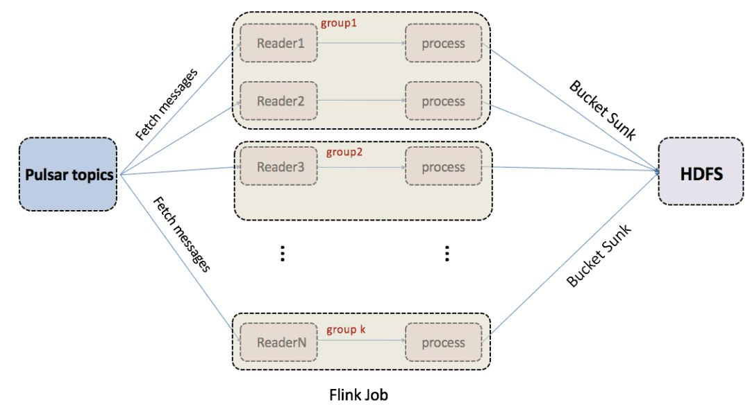 Flowchart showing Bigo Live transaction process from diamond purchase to host earnings